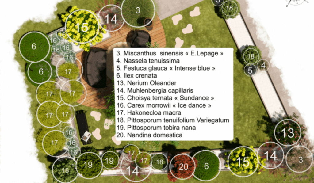 plan de jardin 2D